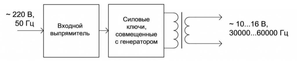 Структурная схема электронного трансформатора, предназначенного для питания галогенных ламп